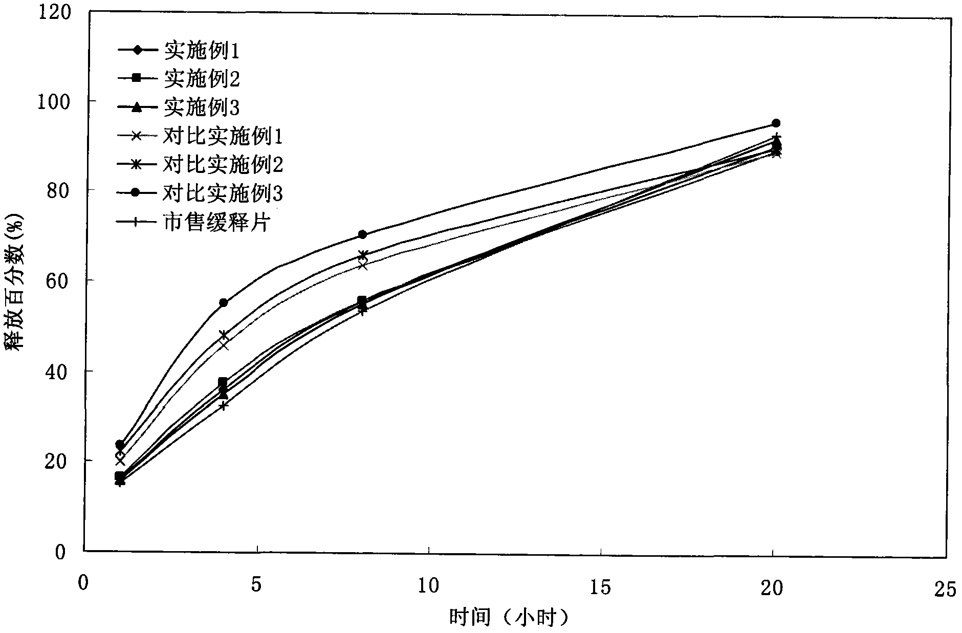 Metoprolol succinate sustained-release tablets and preparation method thereof