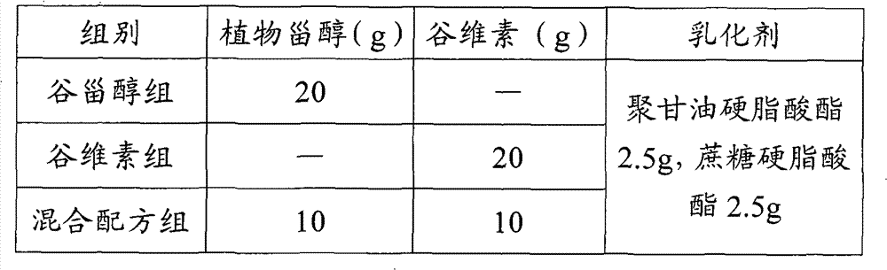 Powdery mixture containing phytosterol and oryzanol and preparation method thereof