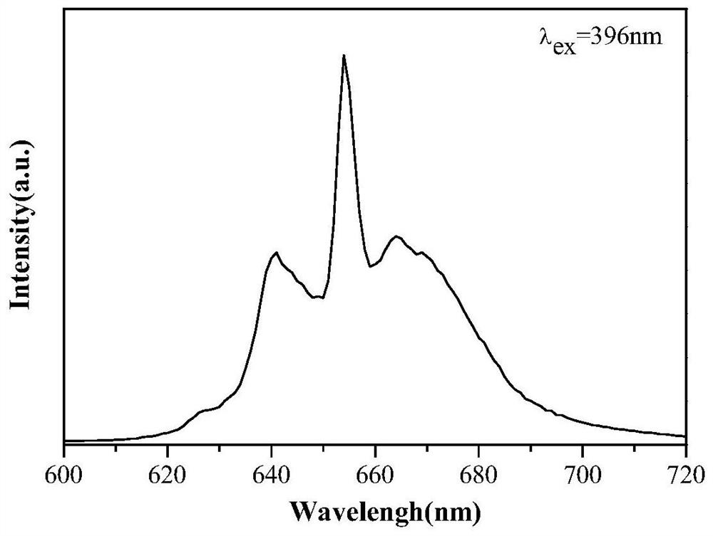 Mn &lt;4+&gt; activated aluminophosphate red fluorescent powder, preparation method thereof and application of preparation method in plant growth light emitting diode