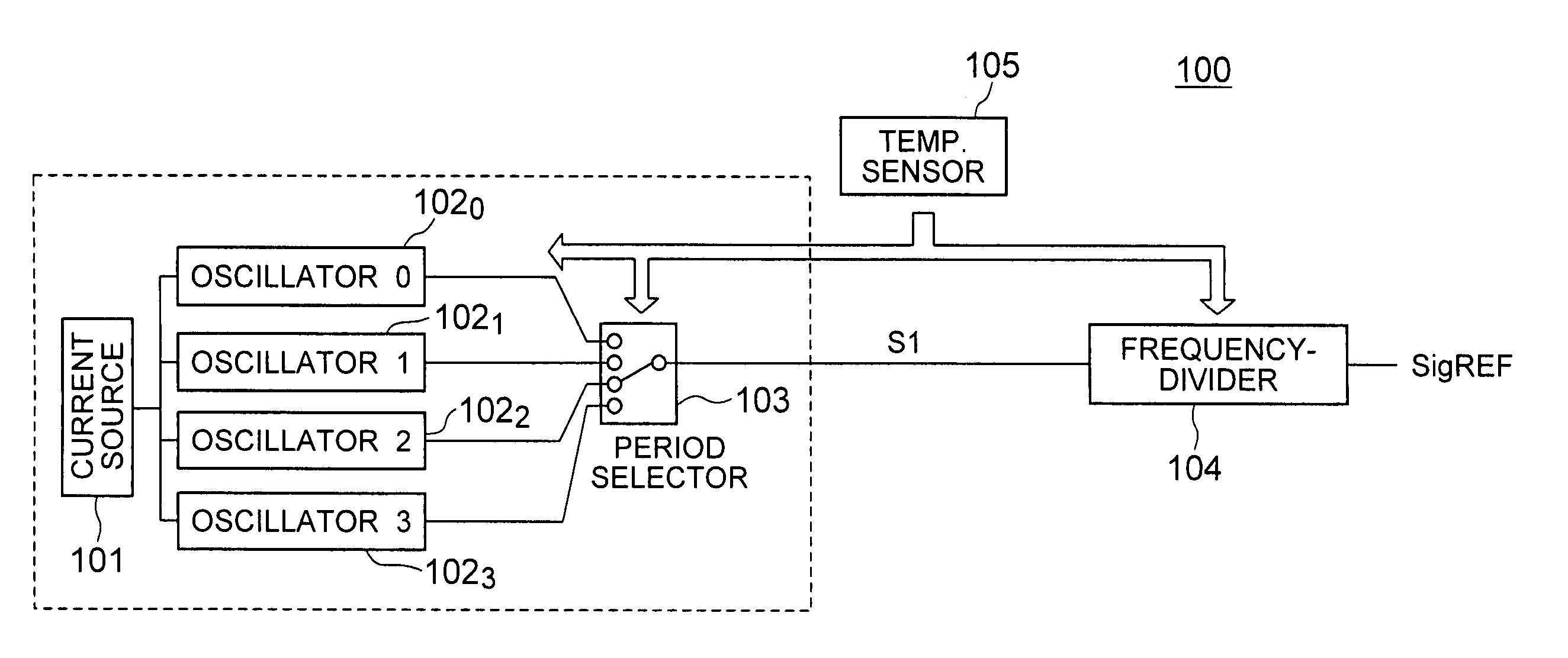 Oscillator circuit having a temperature dependence