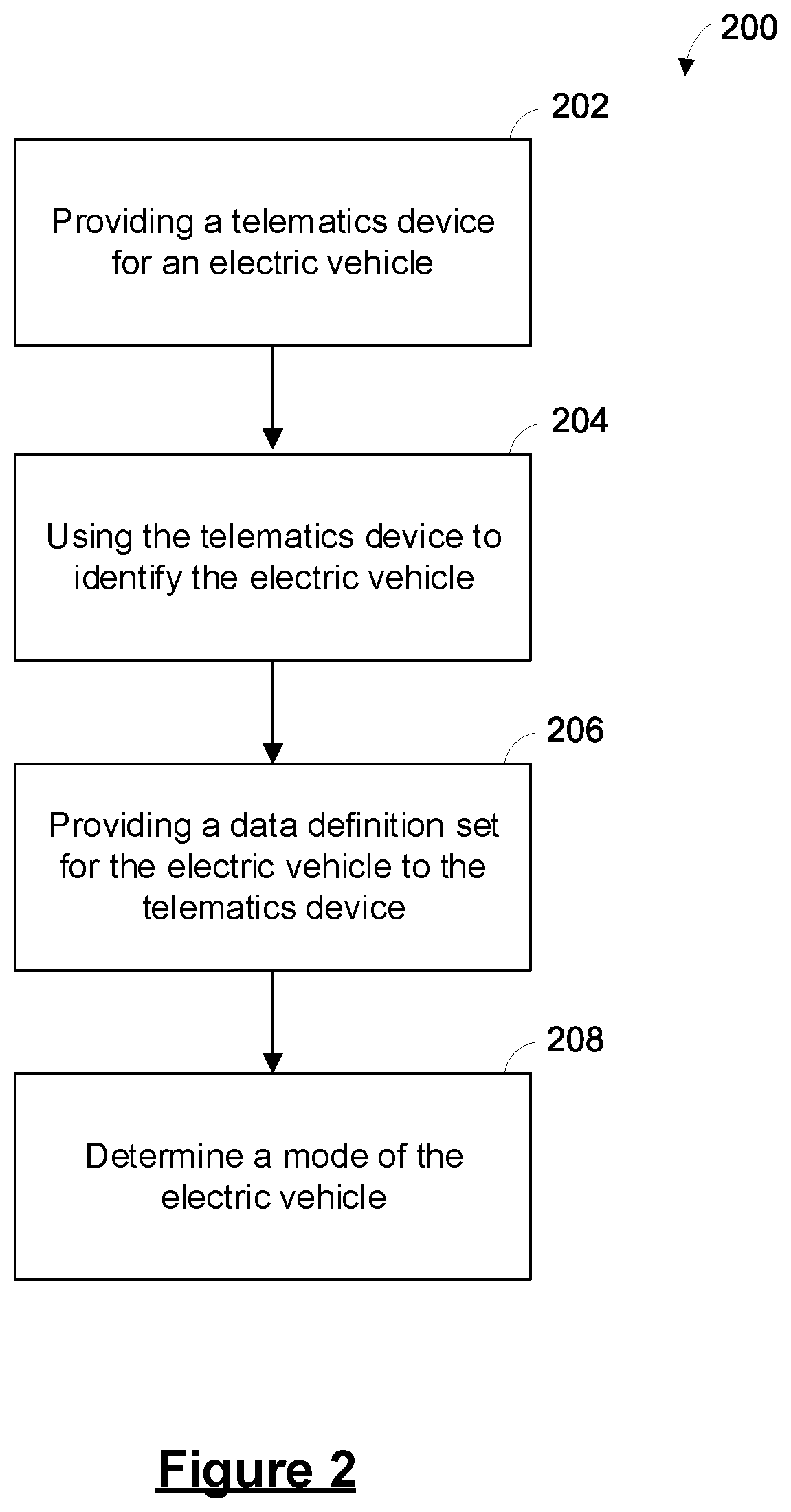 System and method for managing a fleet of vehicles including electric vehicles
