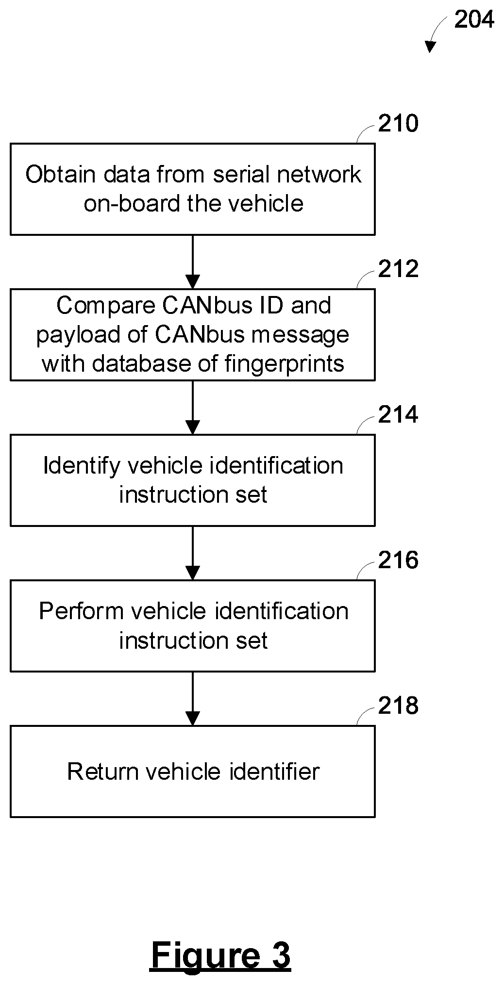 System and method for managing a fleet of vehicles including electric vehicles