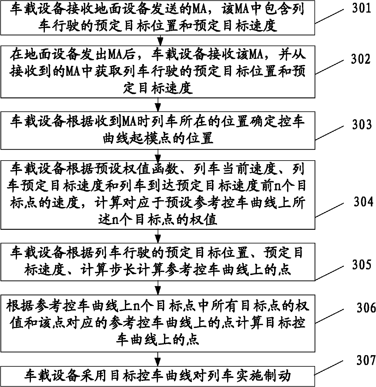Train control method and automatic train protection equipment