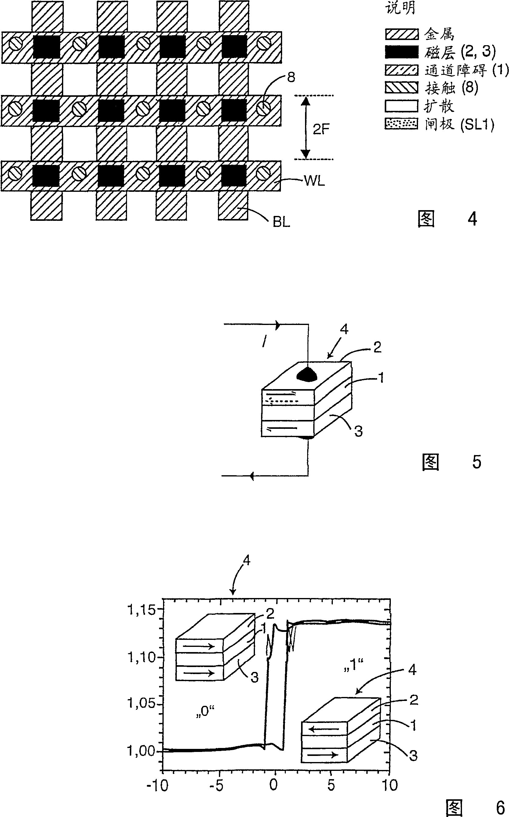 MRAM arrangement