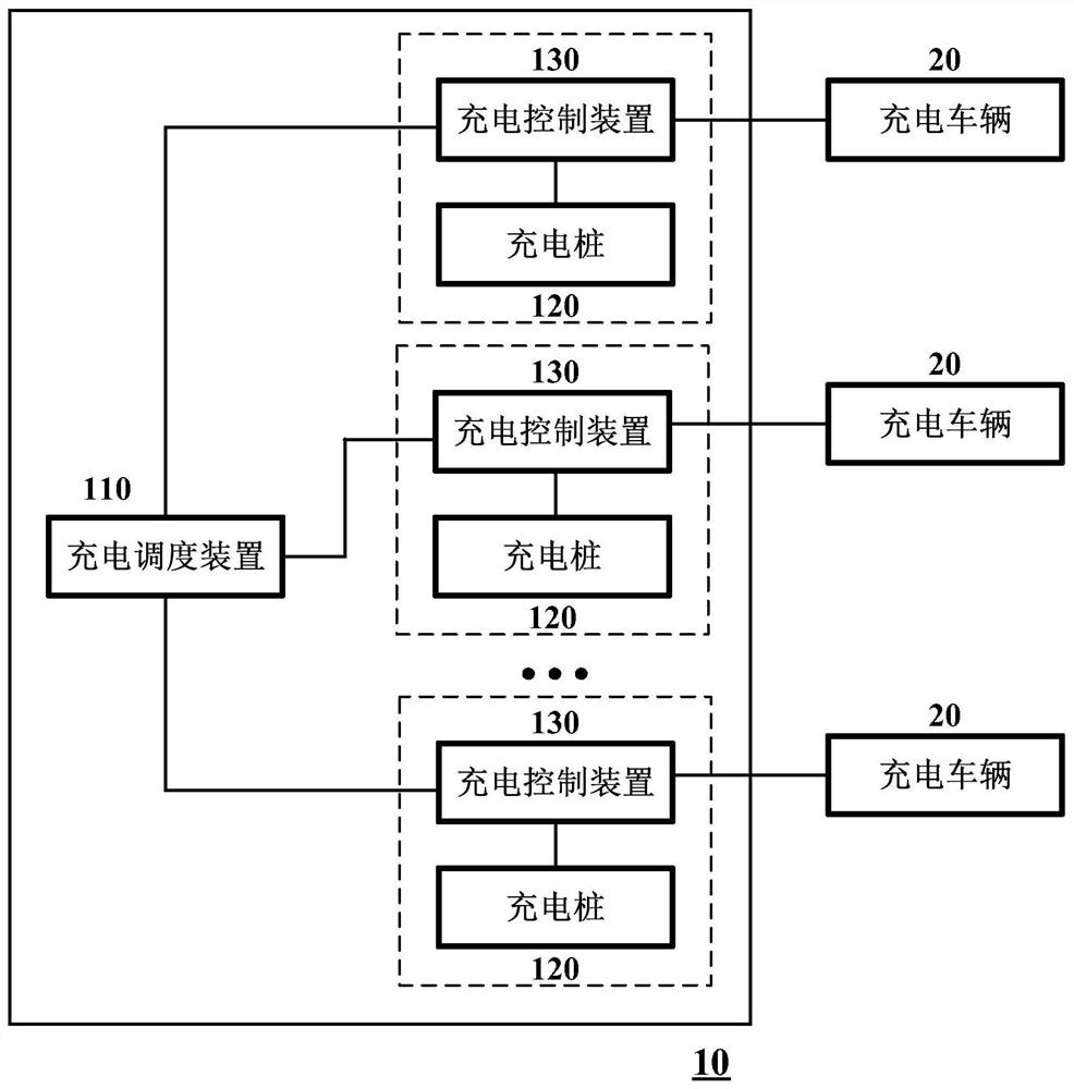 Charging control device and charging station including same