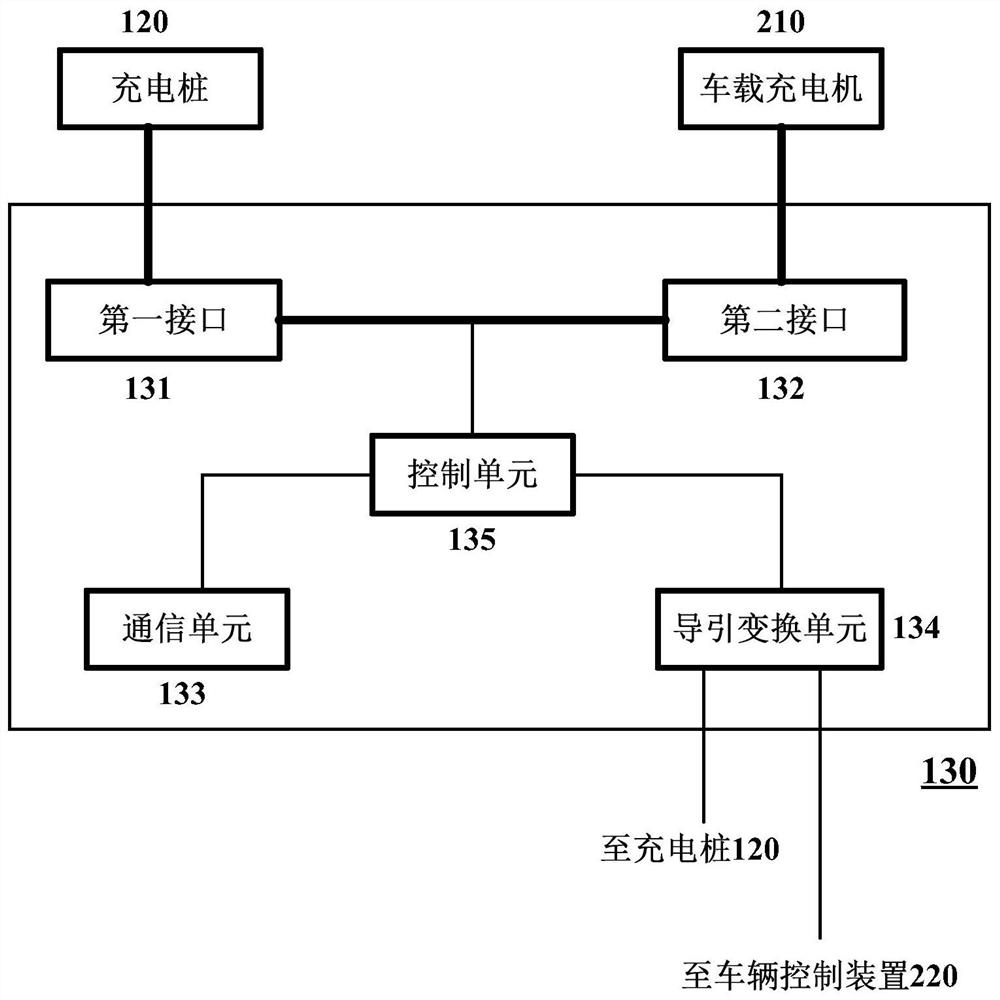 Charging control device and charging station including same