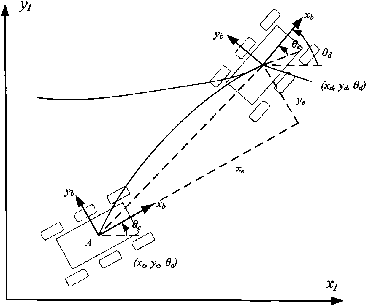 Unmanned vehicle route tracking control method based on skid turn and slippage coupling estimation
