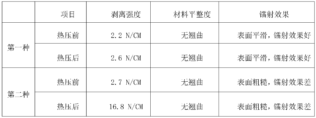 Preparation method of adhesive for compounding mirror surface substrate