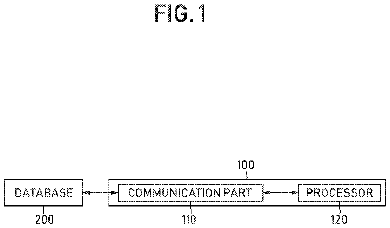 Method for providing recording and verification service for data received and transmitted by messenger service, and server using method