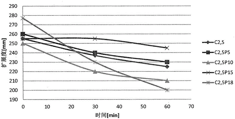 Phosphoric-acid-base modified polycarboxylic-acid water reducer with high adaptability and preparation method thereof