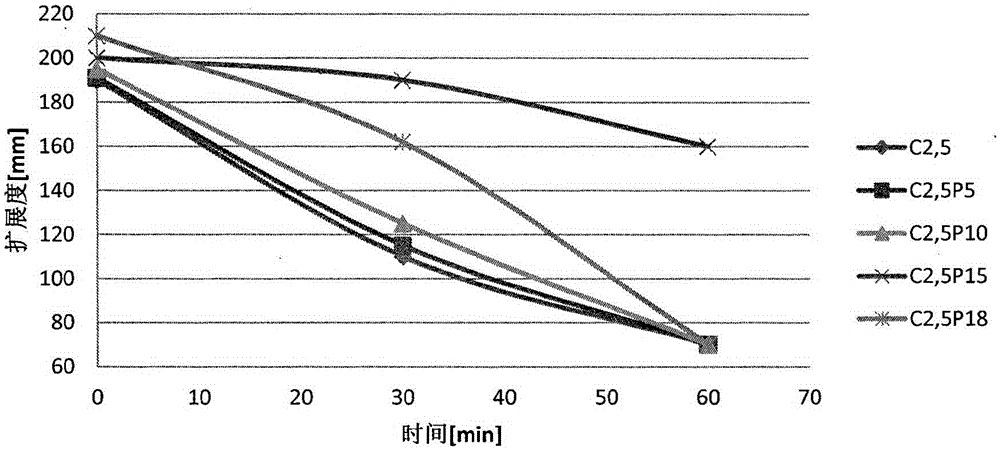 Phosphoric-acid-base modified polycarboxylic-acid water reducer with high adaptability and preparation method thereof