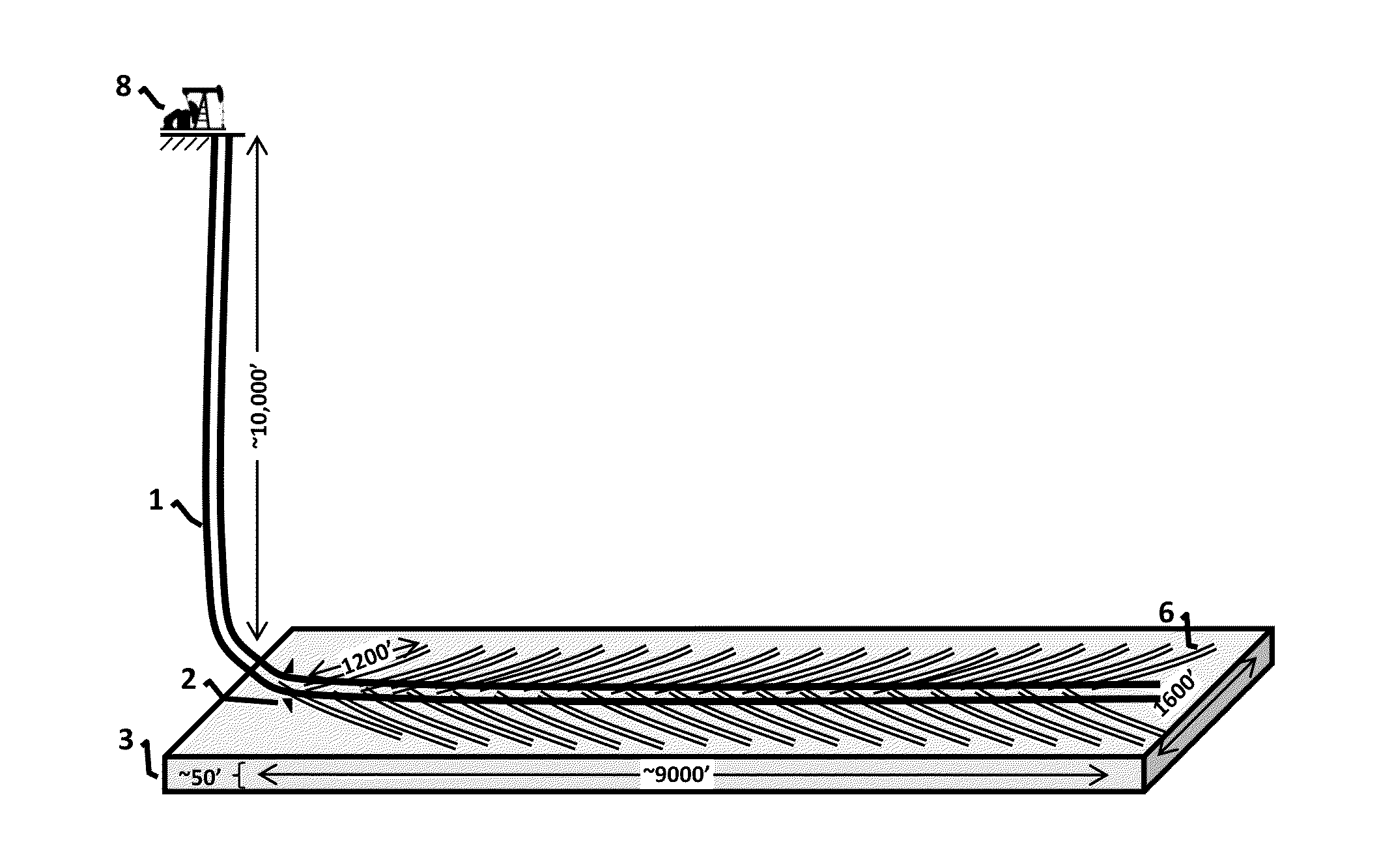 System for developing high pressure shale or tight rock formations using a profusion of open hole sinusoidal laterals