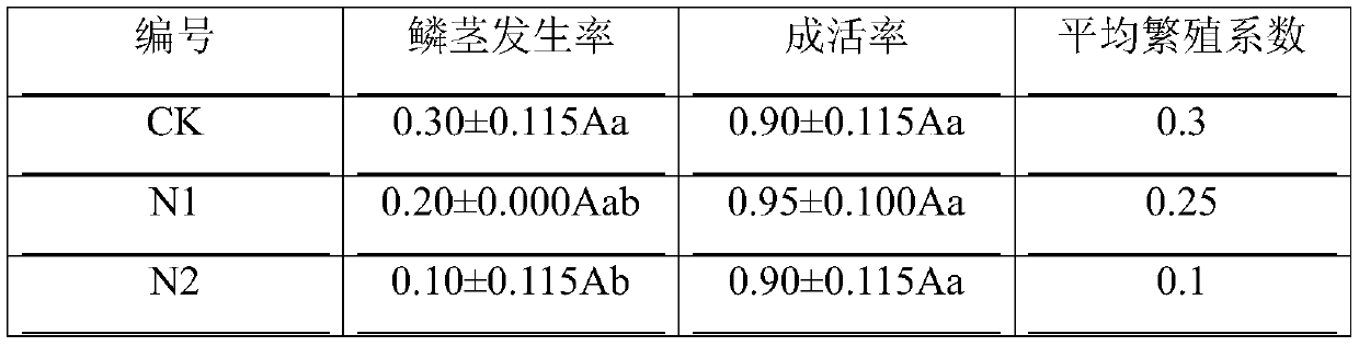 Scale-cutting method for lilium regale Wilson