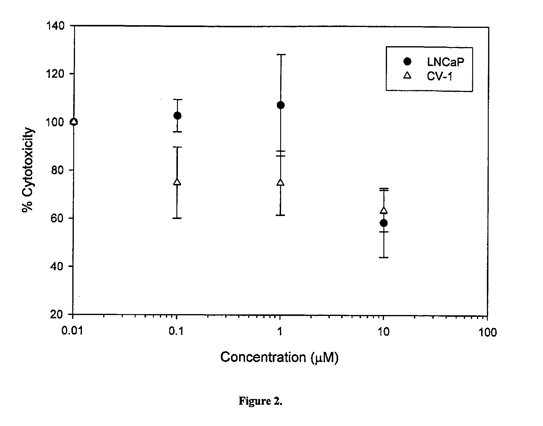 Anti-cancer compounds and methods of use thereof
