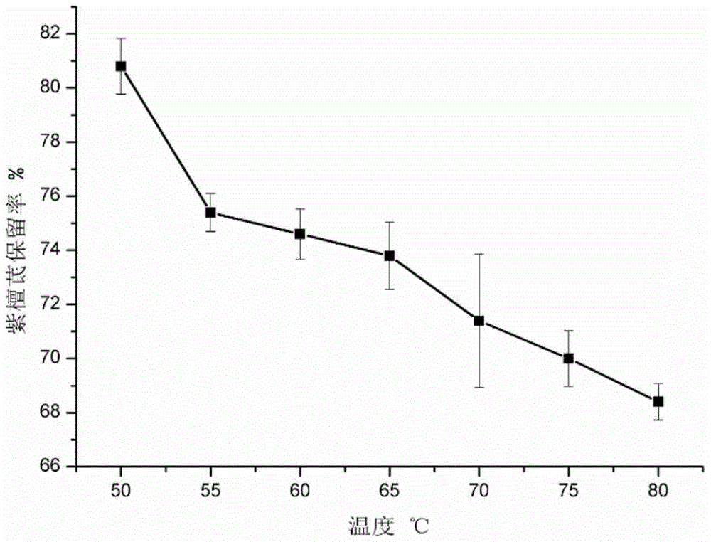 Pterostilbene nano-capsules and preparation method thereof