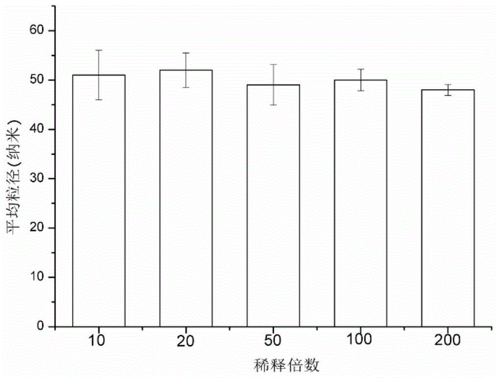 Pterostilbene nano-capsules and preparation method thereof