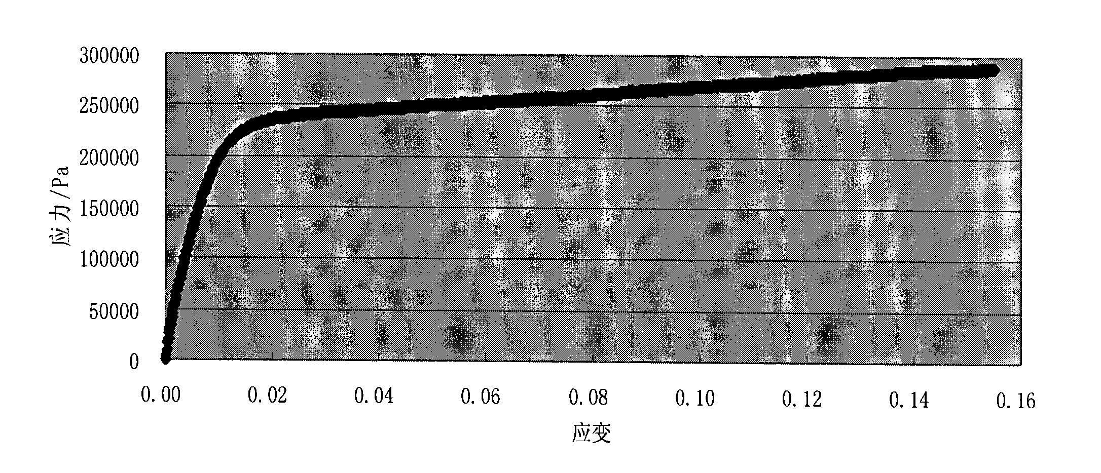 Elastoplastic equivalent material and preparation method thereof
