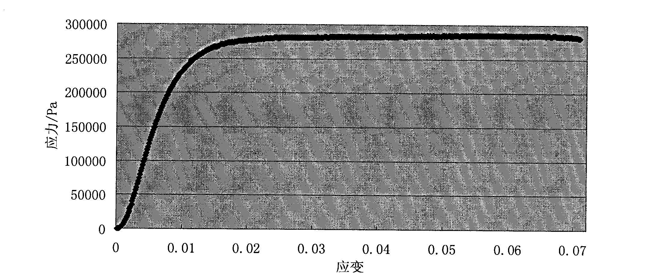 Elastoplastic equivalent material and preparation method thereof