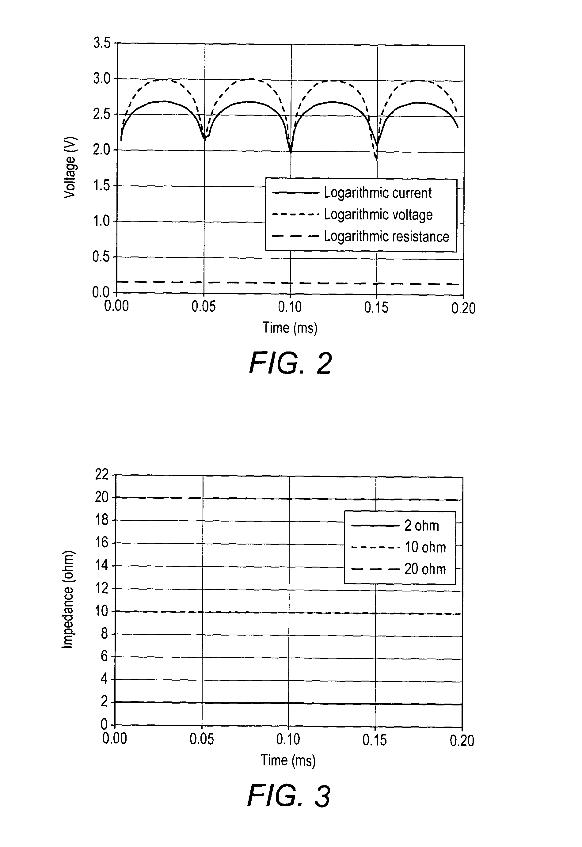 Electrical tomography apparatus and method and current driver