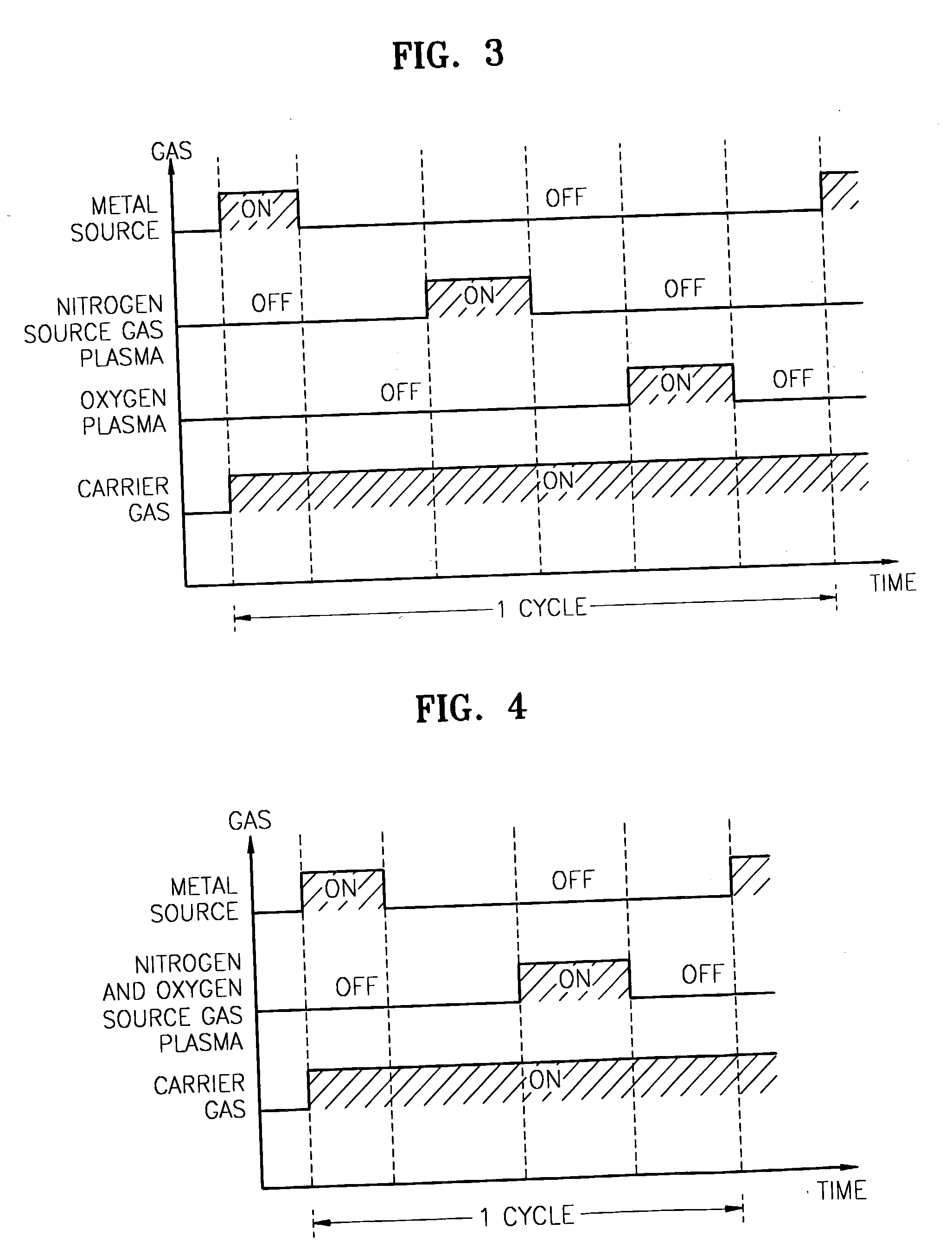 Method for forming introgen-containing oxide thin film using plasma enhanced atomic layer deposition