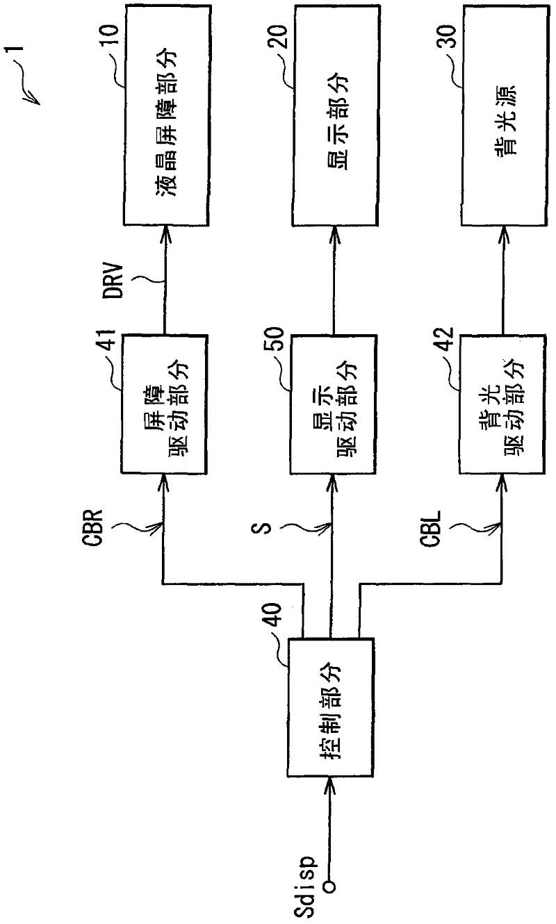 Display device, barrier device, and method of driving display device