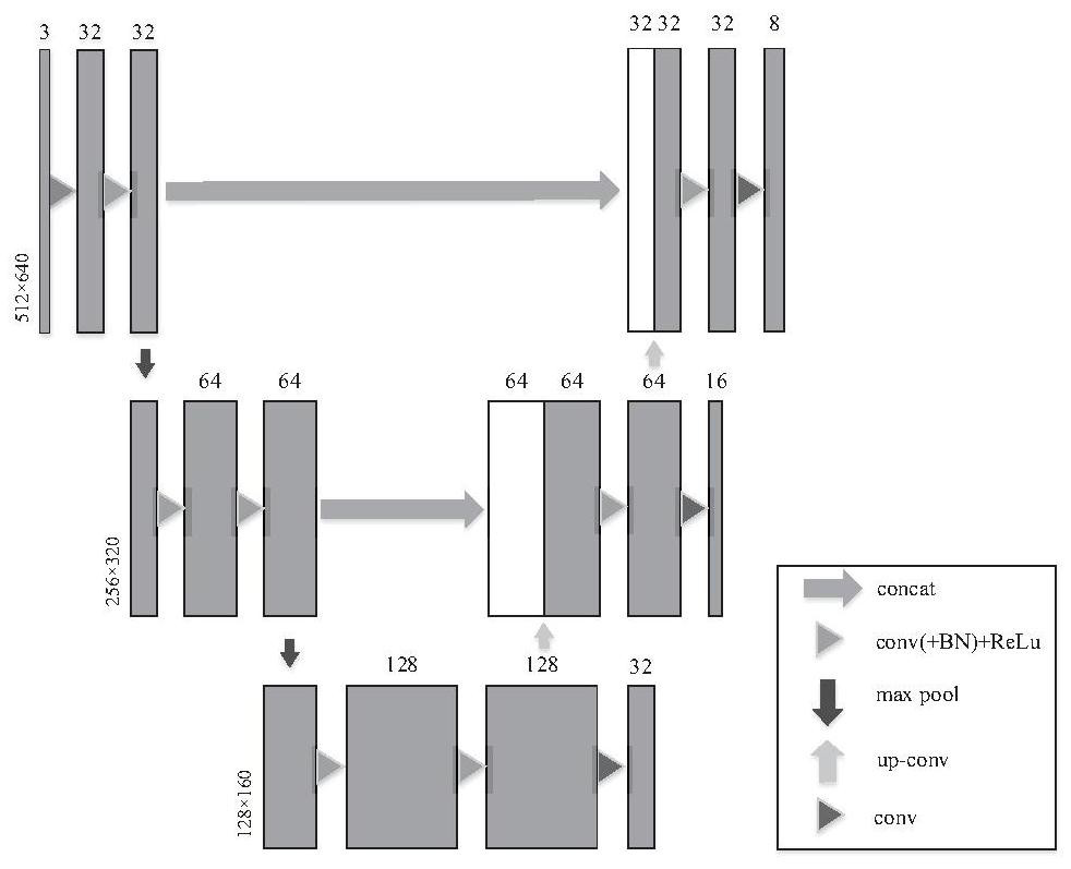 Improved cascade structure multi-view three-dimensional reconstruction method