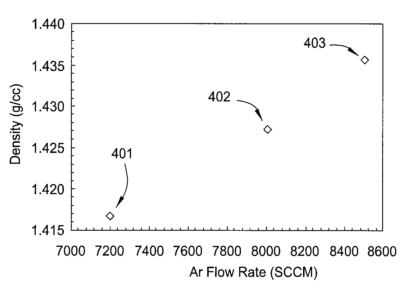 Method for depositing an amorphous carbon film with improved density and step coverage