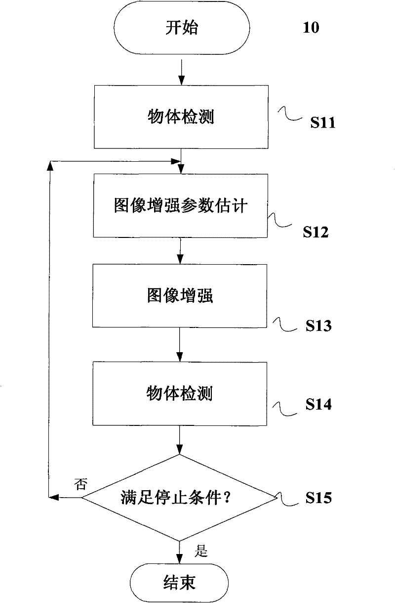 Image enhancing method and device as well as object detecting method and device