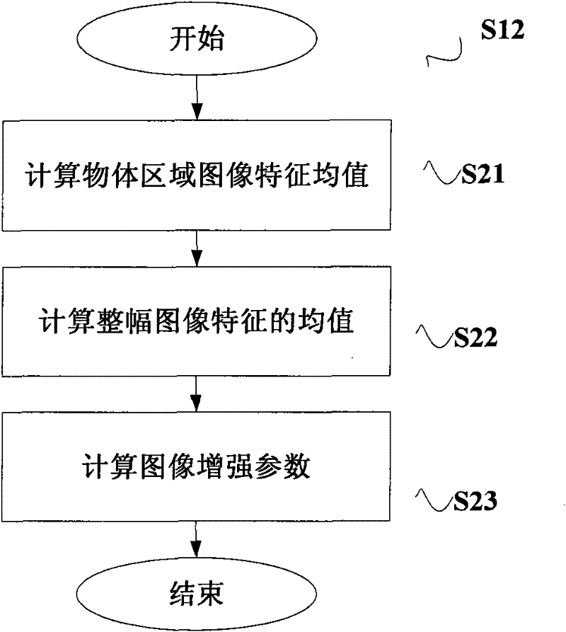 Image enhancing method and device as well as object detecting method and device