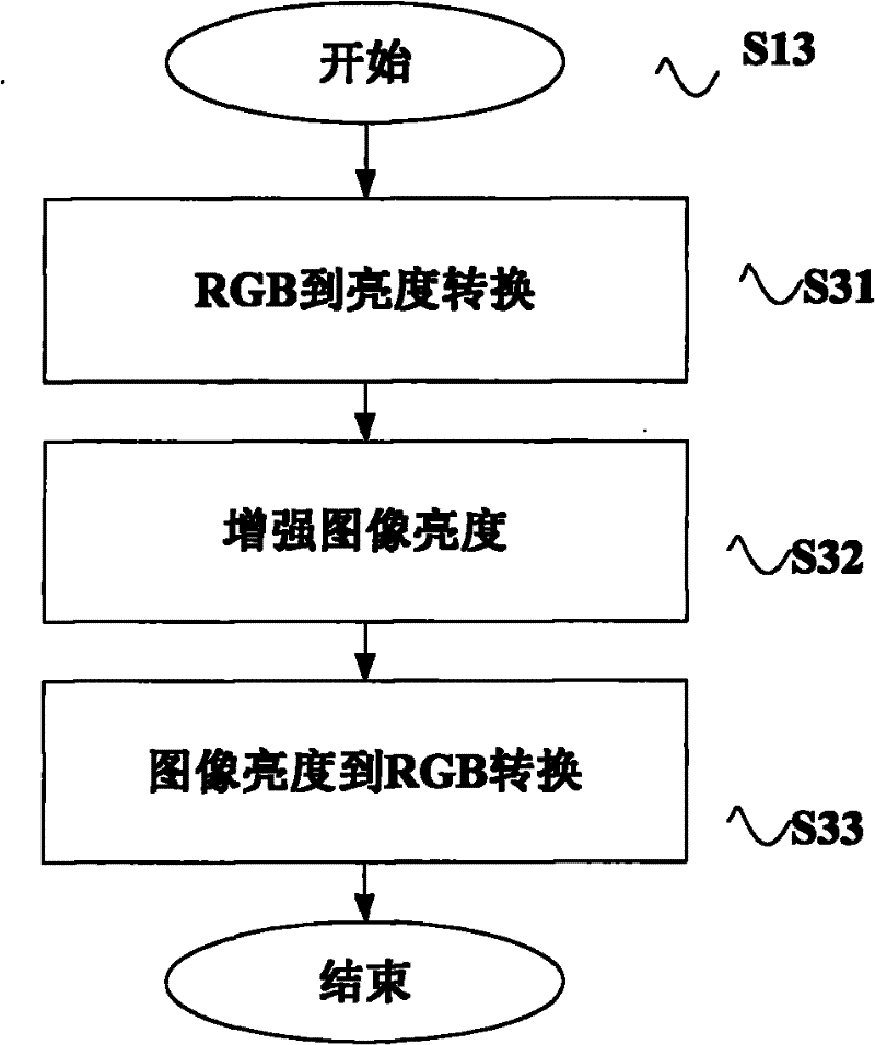 Image enhancing method and device as well as object detecting method and device