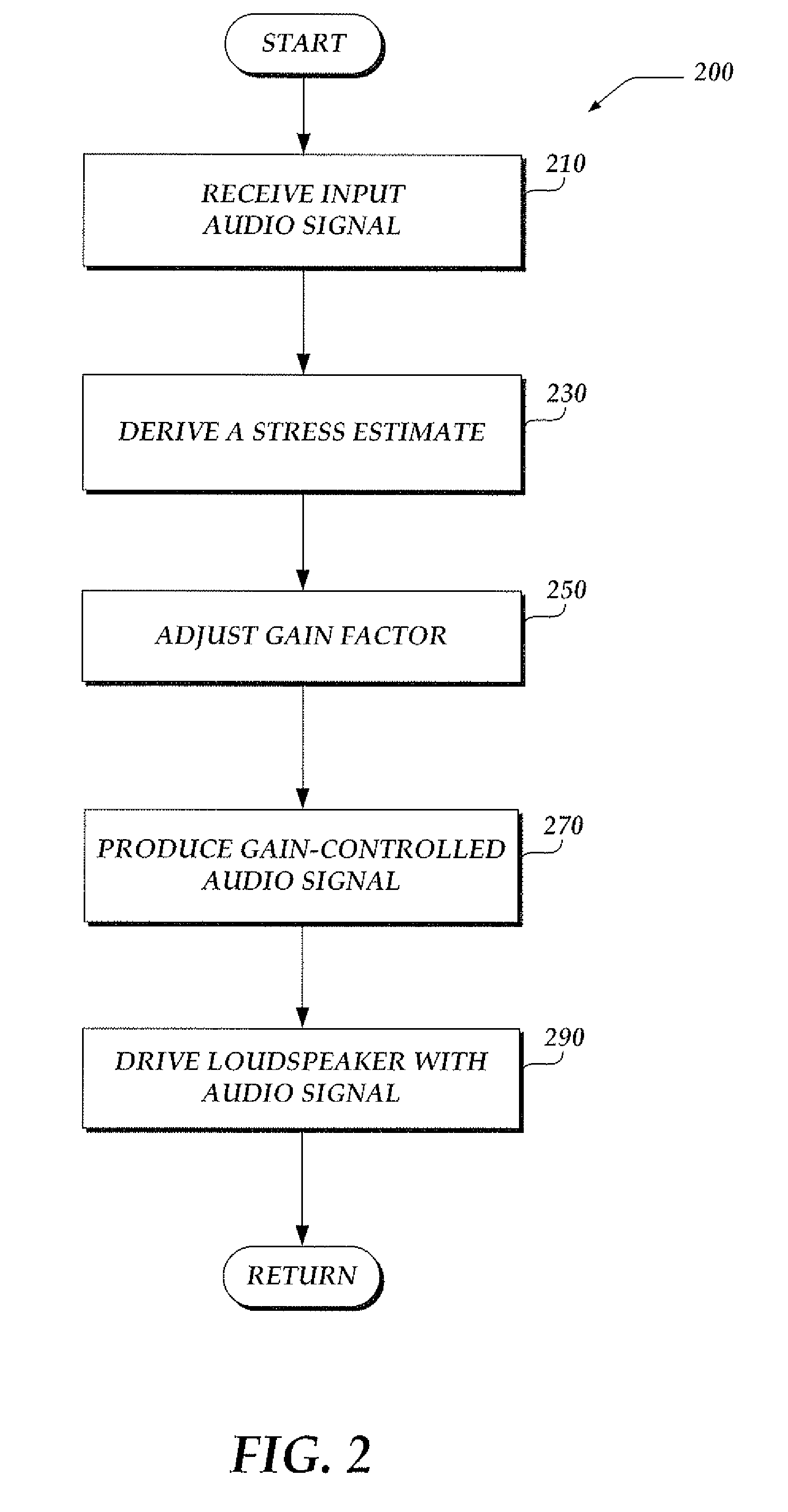 Method to maximize loudspeaker sound pressure level with a high peak to average power ratio audio source