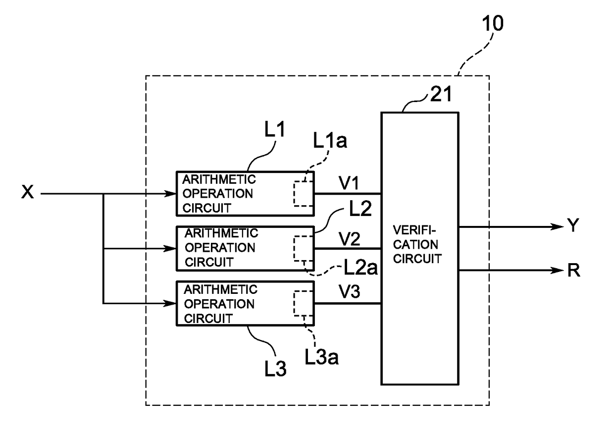 Programmable logic device, method for verifying error of programmable logic device, and method for forming circuit of programmable logic device