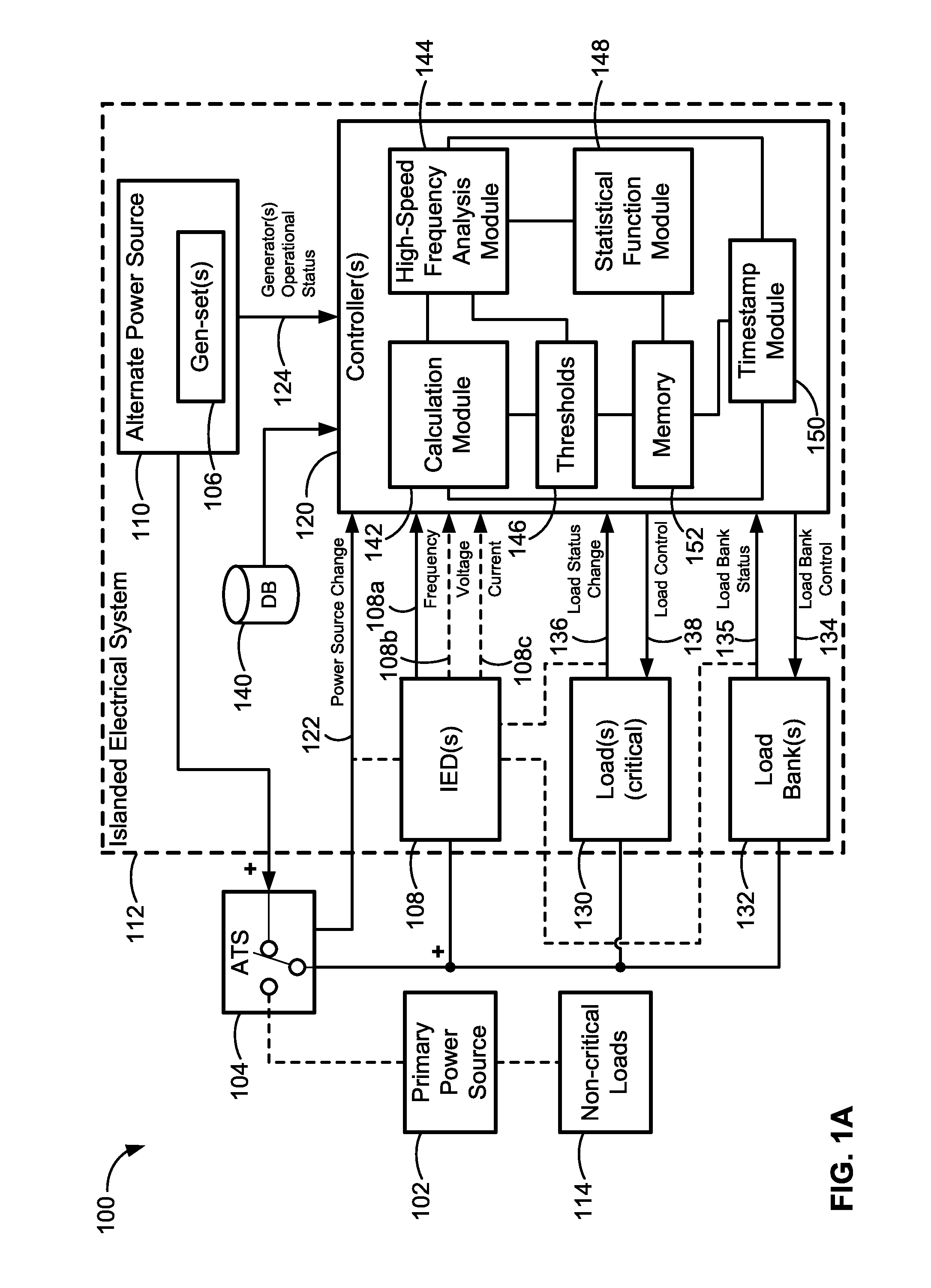 Method of detecting instability in islanded electrical systems