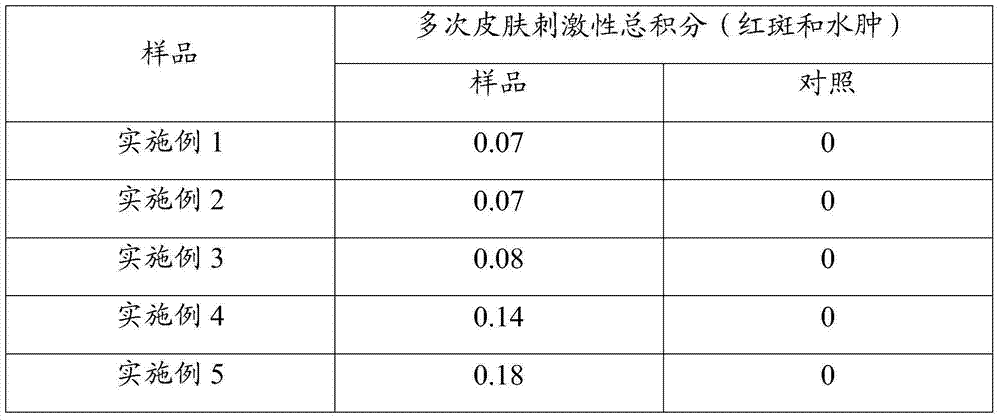 Hairdressing bath agent and preparation method thereof