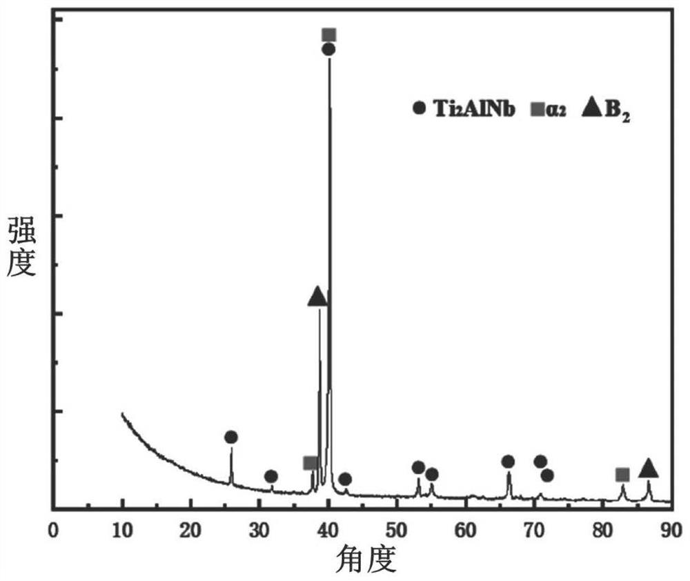 a ti  <sub>2</sub> Alnb-based alloy material and preparation method thereof