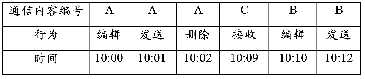 A communication monitoring method, communication monitoring device and electronic apparatus