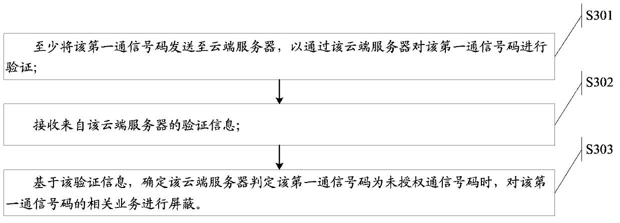 A communication monitoring method, communication monitoring device and electronic apparatus