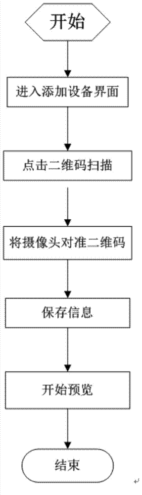Method for remotely accessing digital video record (DVR) by means of mobile equipment
