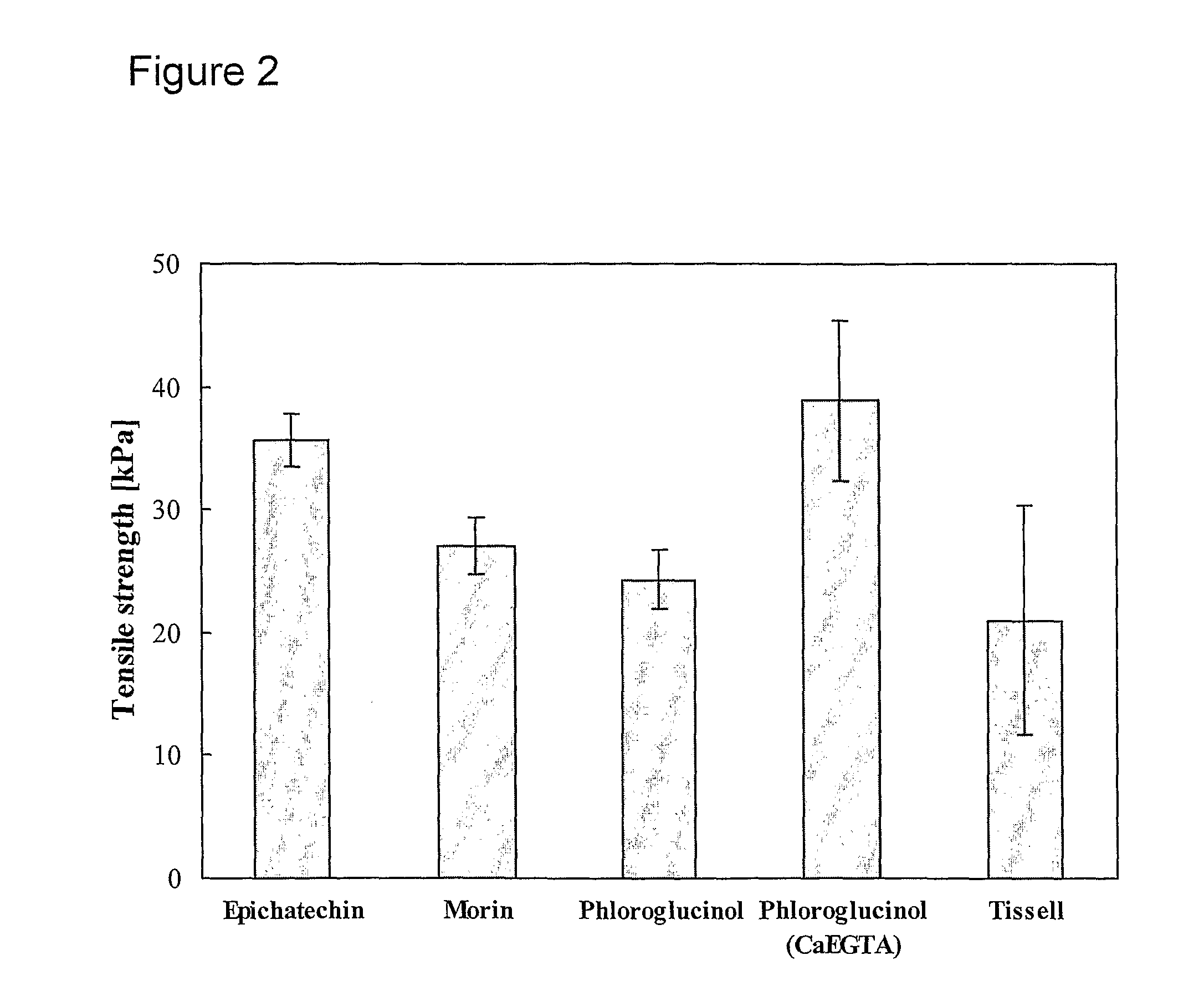 Adhesives and methods of applying the same