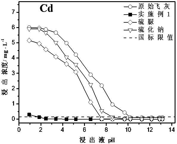 Mercapto and carboxyl functionalized pentaerythritol core star hyperbranched polymer, preparation method and use thereof