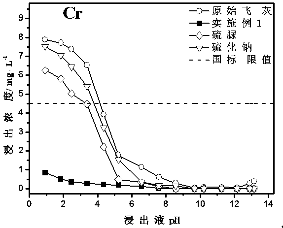 Mercapto and carboxyl functionalized pentaerythritol core star hyperbranched polymer, preparation method and use thereof