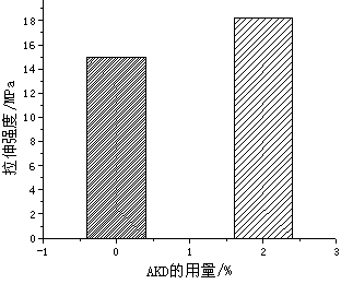 Method for preparing aliphatic polyester composite material by means of alkyl ketene dimer surface modification biomass fibers