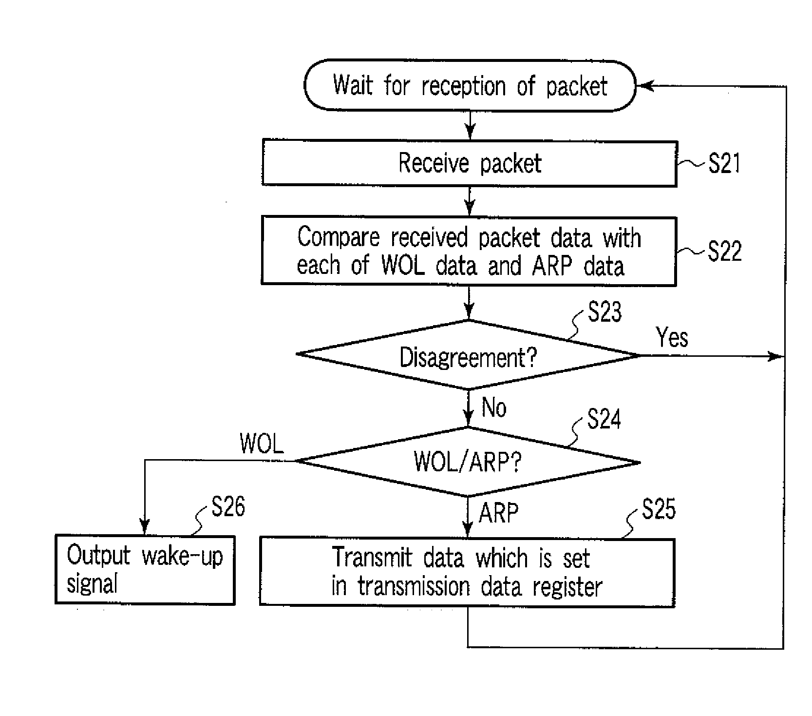 Network controller, information processing apparatus and wake-up control method