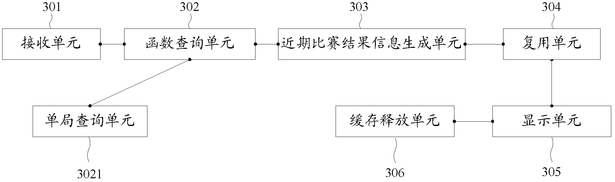 Method and system capable of extracting technical statistics from field database