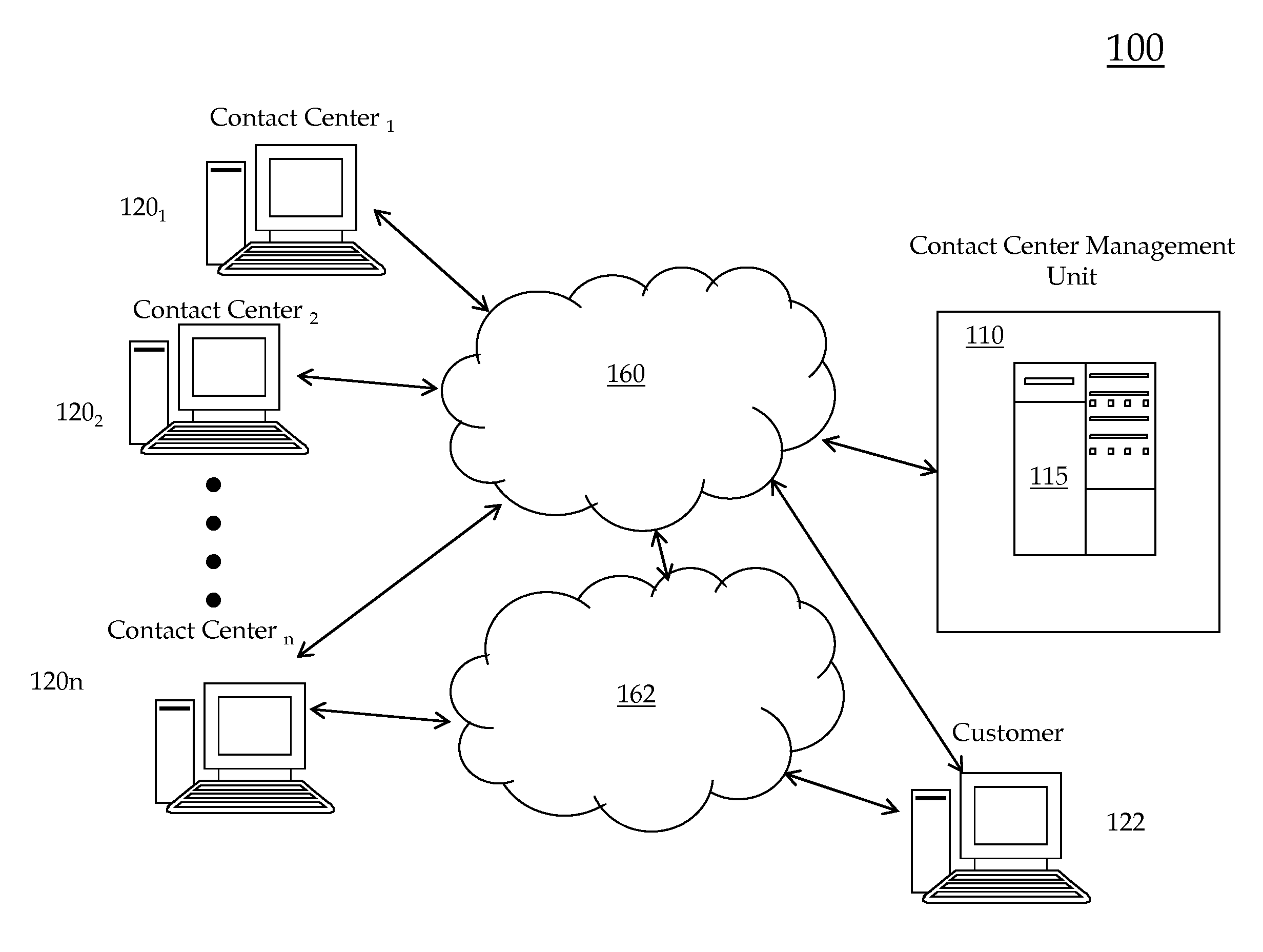 System and method for responding to changing conditions in contact centers