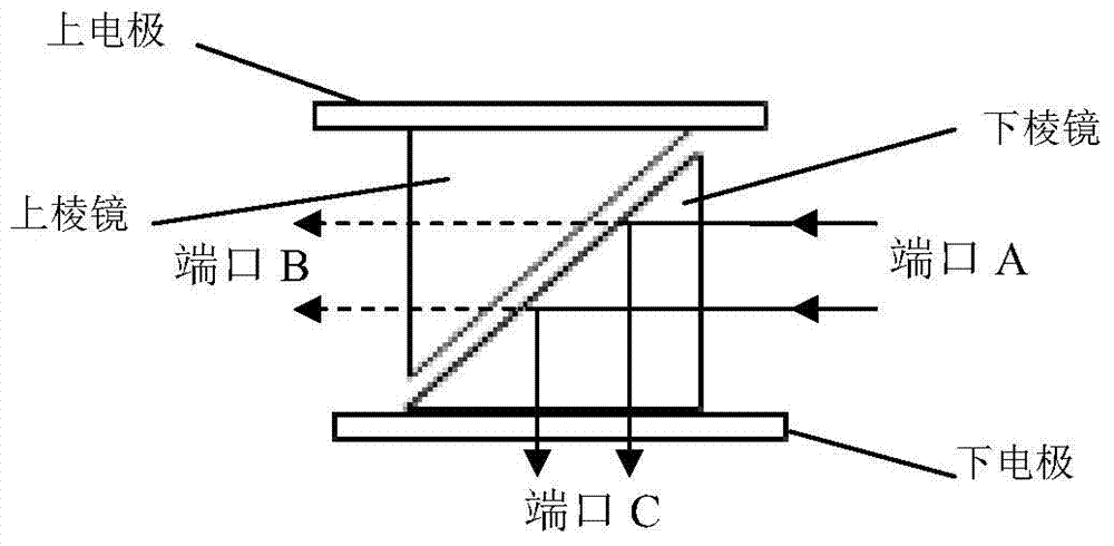 Optical switch array and display screen with functions of scanning and interaction formed by the same