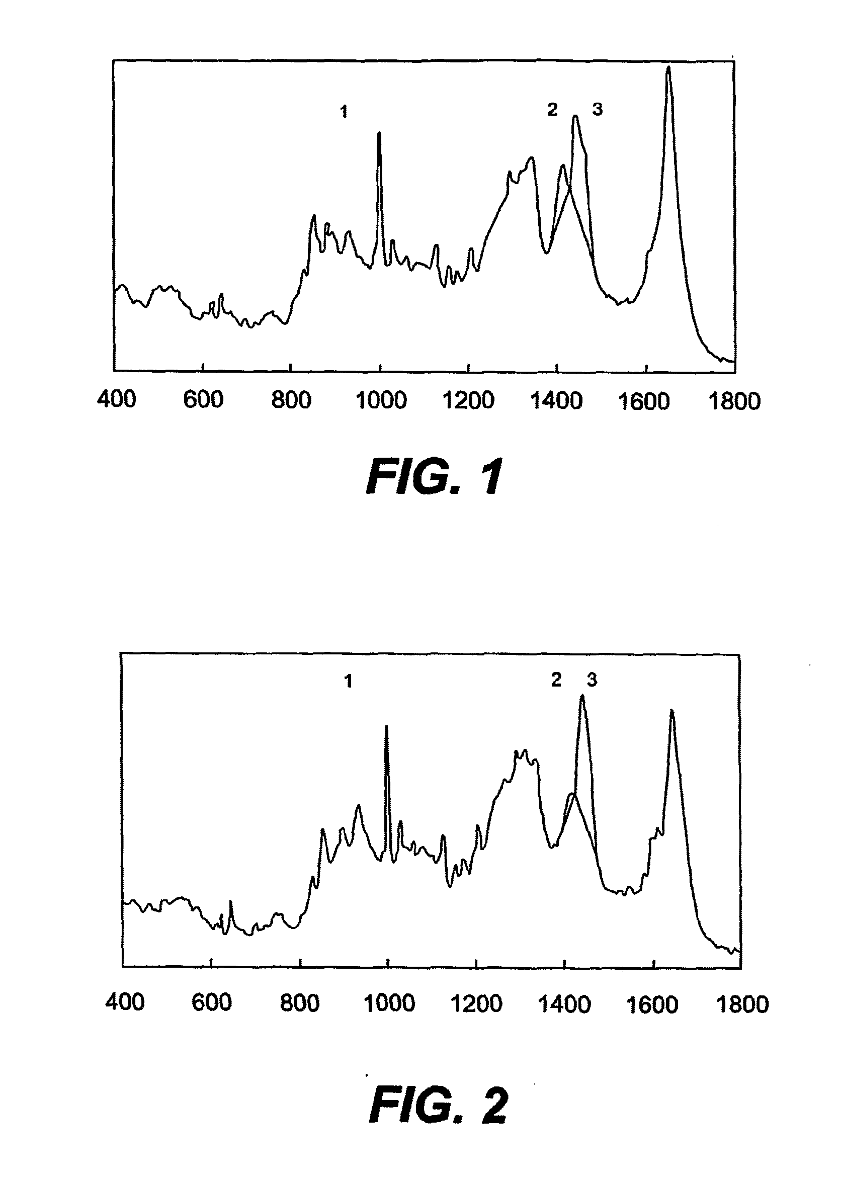 Method for determination of a potential mutation
