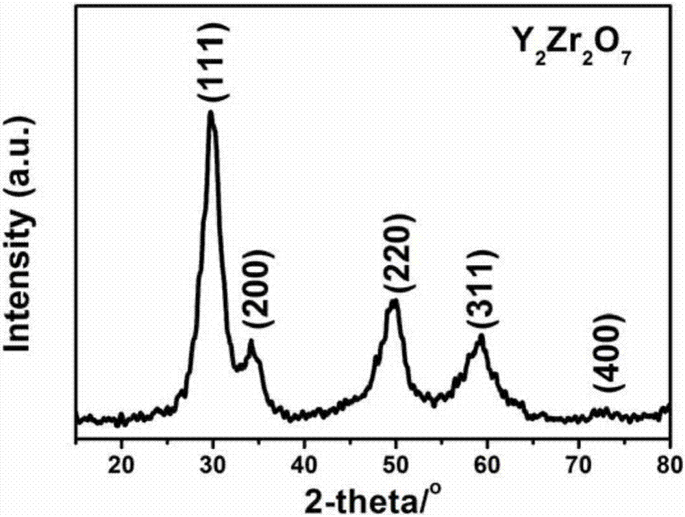 Method for preparing zirconate yttrium through tartaric acid-nitrate combustion method