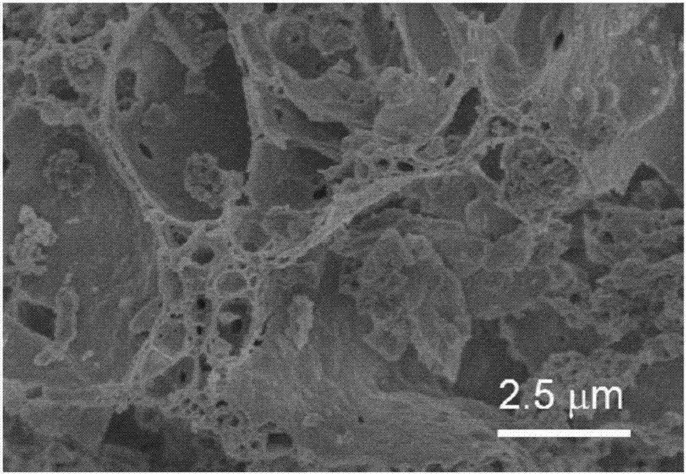 Method for preparing zirconate yttrium through tartaric acid-nitrate combustion method