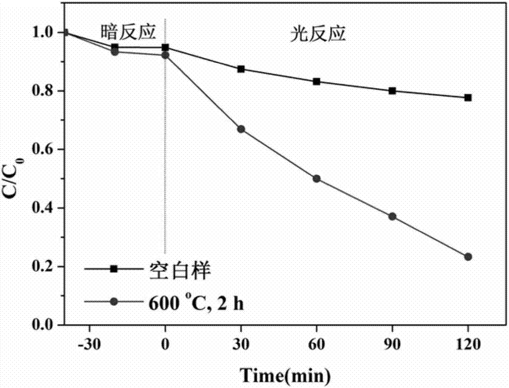 Method for preparing zirconate yttrium through tartaric acid-nitrate combustion method